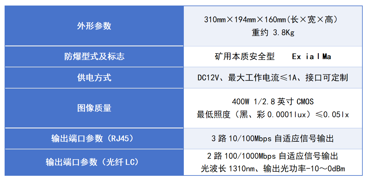Ⅰ摄像仪类矿用本安图像处理摄像仪产品介绍_01.png